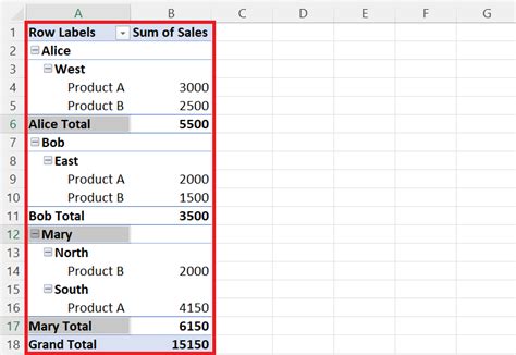 How To Remove Subtotals From A Pivot Table In Microsoft Excel Spreadcheaters