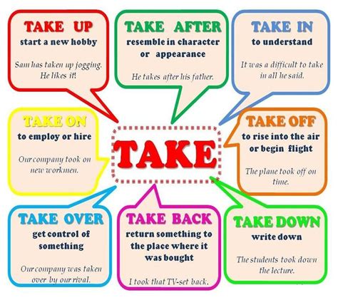 Take Phrasal Verbs