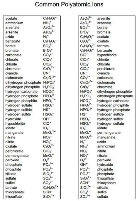 Ionic Compounds Containing Polyatomic Ions Nomenclature Worksheet 3