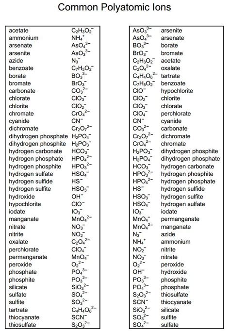 Ionic Compounds Containing Polyatomic Ions Nomenclature Worksheet 3 ...