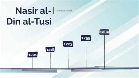 Nasir al-Din al-Tusi by Sofiane Ouakrim on Prezi