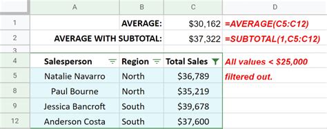 SUBTOTAL Function In Google Sheets Sheets Help