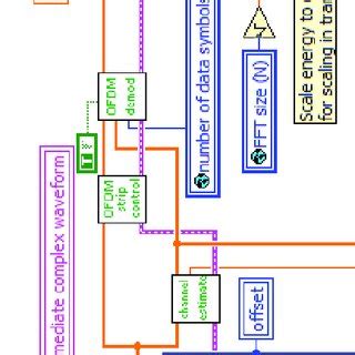 Block diagram for OFDM receiver.vi. | Download Scientific Diagram