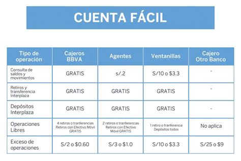 Cu Nto Es Lo Minimo Que Puedo Tener En Mi Cuenta Bbva Haras Dadinco