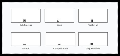 The Complete List Of Bpmn Symbols And Their Meanings Creately