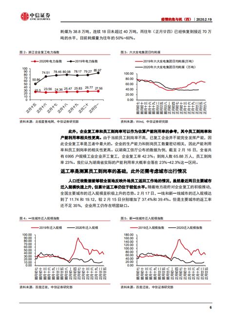 疫情的危与机（四）：复工的立体解读，从多政策到大数据 200219 17页 Pdf 先导研报