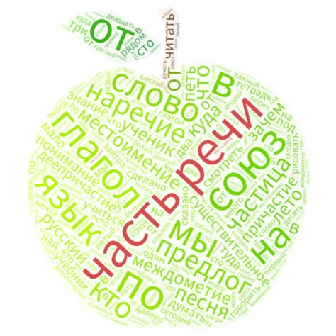 Тест по русскому языку Части речи в русском языке - пройти тест онлайн ...