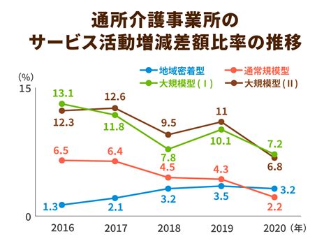 昨年の過去最多から一転2021年の介護事業所の倒産件数が急減した理由｜ニッポンの介護学｜みんなの介護求人