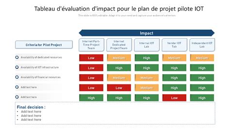 Meilleurs Mod Les De Projet Pilote Pour Valuer La Faisabilit De