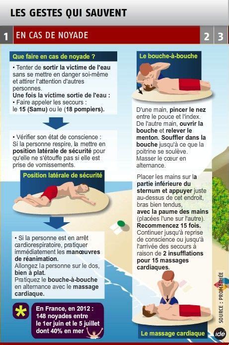 Science Infographic Les Premiers Secours Infographicnow Your