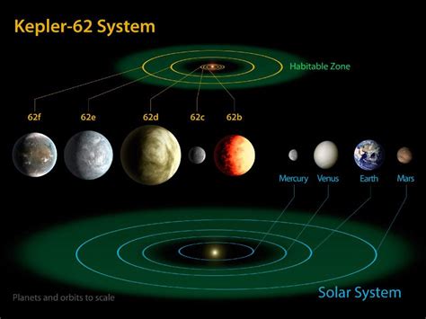 Requiem for Kepler? NASA's pioneering planet-finder (pictures) - CNET