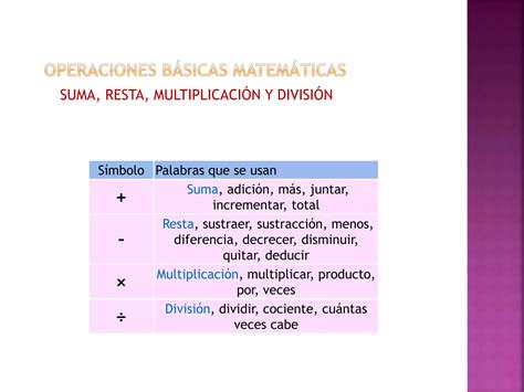 Operaciones B Sicas Matem Ticas Ppt