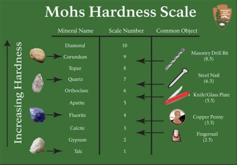 Minerals And Rocks Flashcards Quizlet