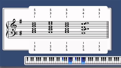 I Iv I V I Chord Progression All Major Keys Youtube