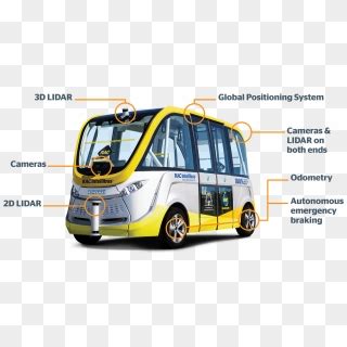 Australia S First Autonomous Bus Hits The Road In Perth Perth Self