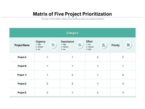 Project Prioritization Matrix Template