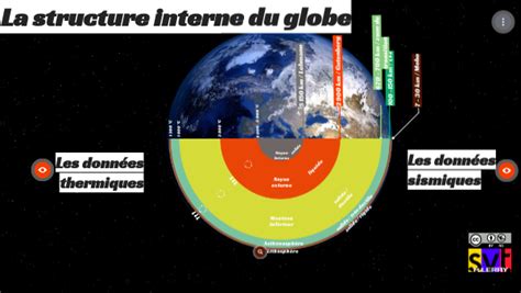 La Structure Interne Du Globe