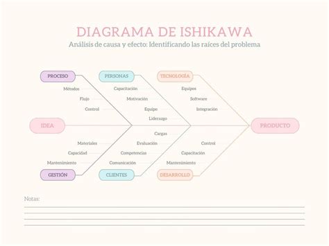 Gr Fico Diagrama De Ishikawa Profesional Rosa Plantillas De Canva In