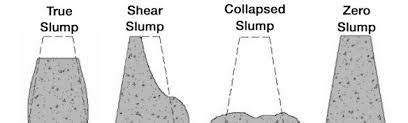 4 Types Of Slump In Concrete A Comprehensive Guide