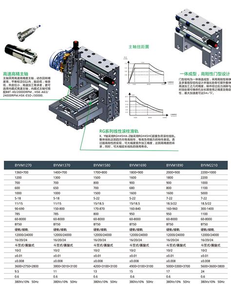 重型立式加工中心 浙江北一机电有限公司