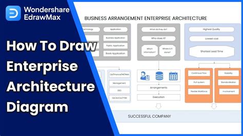 Enterprise Architect Copy Diagram From One Project To Anothe