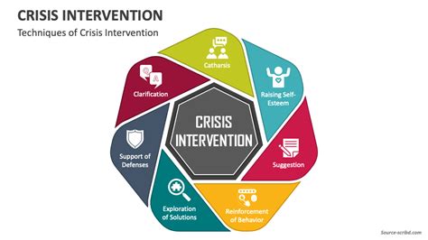 Behavior Crisis Diagram