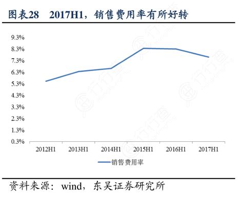 如何评价2017h1，销售费用率有所好转具体情况如何行行查行业研究数据库