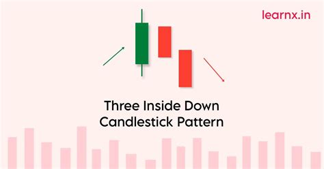 Three Inside Down Candlestick Patterns Explained Learnx