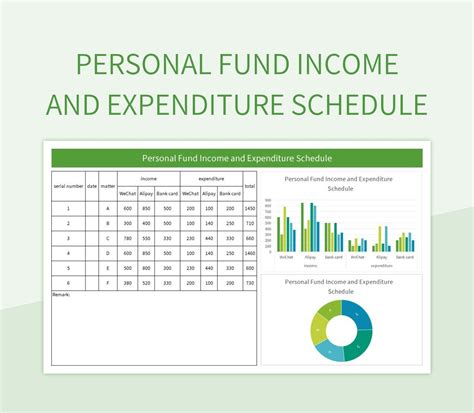 Personal Fund Income And Expenditure Schedule Excel Template And Google