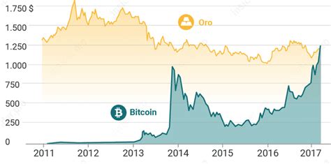 Recordemos Porque Y Para Que Nacio Bitcoin