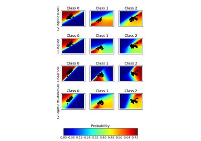 Sklearn Datasets Load Iris Scikit Learn Documentation