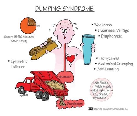 GI Disorders Flashcards Quizlet