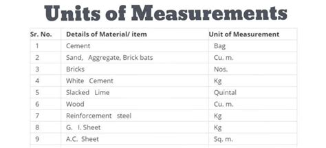 Structural Steel Unit Weight Table Pdf | Brokeasshome.com