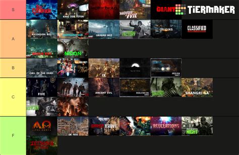 Call Of Duty Zombies Treyarch Zombies Tier List Community Rankings