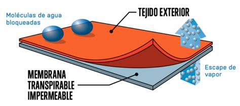 Impermeabilidad Y Transpirabilidad C Mo Se Mide Tactical Online