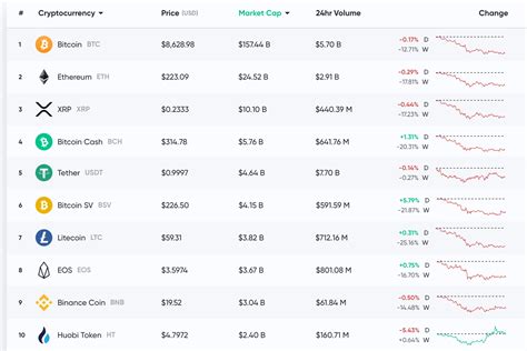 Cryptocurrency Price Predictions Bitcoin Price Prediction How Btc