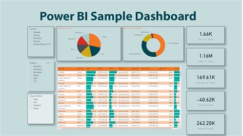 Power Bi Dashboard Design Ideas Power Bi Dashboard Update Youtube