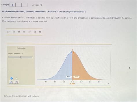 Solved Attempts Average 17 11 Gravetter Wallnau Forzano Chegg