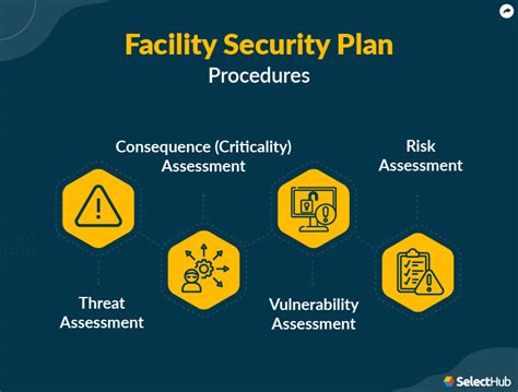 What Is A Facility Security Plan 2025 Comprehensive Guide