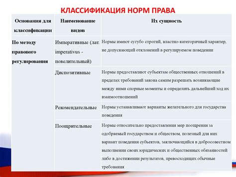 Право в системе социальных норм общества. Правотворчество. Система ...