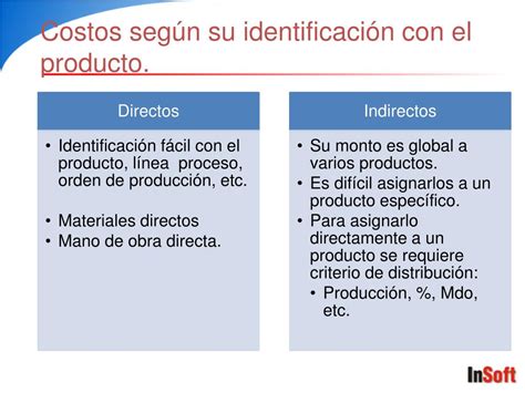 Ppt Clasificación De Costos Powerpoint Presentation Free Download Id4931089