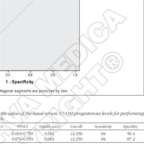 PDF Diagnosis Of Late Onset Congenital Adrenal Hyperplasia In