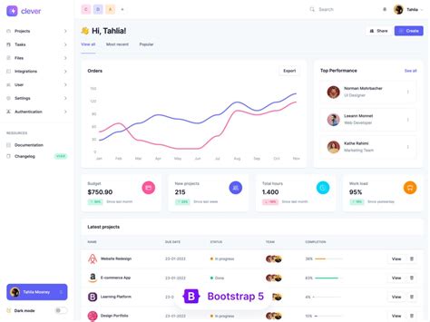 Bootstrap Admin Dashboard Themes And Templates