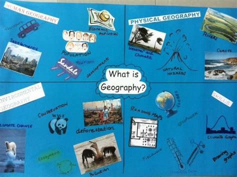 1) Geography Matters | Year 7 Geography