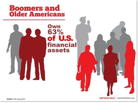 The 7 Incredible Facts About Boomers' Spending Power | HuffPost Impact