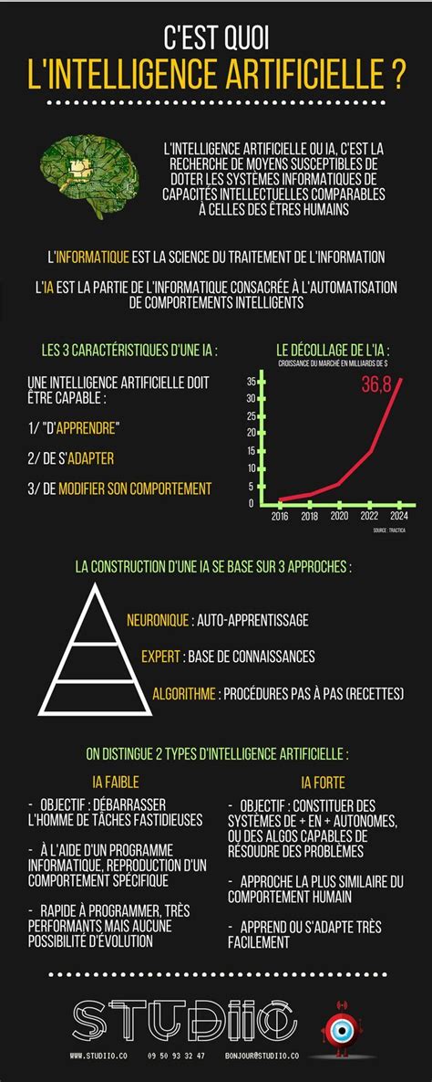 Quest Ce Que Lintelligence Artificielle Infographie Hot Sex Picture