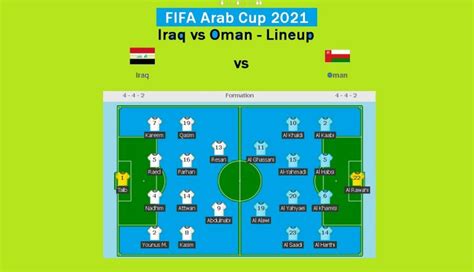 Iraq Vs Oman Lineup And Formation Fifa Arab Cup Football Match