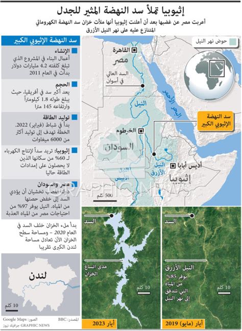 Xhr إثيوبيا تملأ سد النهضة المثير للجدل Infographic