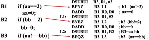 计算机体系结构 条件分支预测tournament Predictors Csdn博客