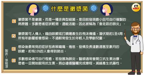 黴漿菌之亂1／專家示警「抗藥性細菌株」恐燒進台灣 女星10歲兒病況一度危急 生活 Ctwant